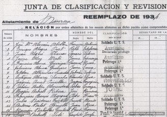 Anys 1934 i 1950: documentació inèdita sobre el reemplaç del servei militar de 1934 a Manresa, en què apareix el nom de Joaquim Amat-Piniella i segons la qual es constata que en va ser exclòs. (Arxiu Comarcal del Bages).
