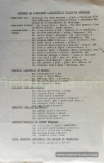 Relació de càrrecs del Patronat de l’Institut d’Assistència Social de Barcelona. El vuitè nom és el de Jaume Creus i Ventura.