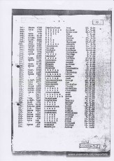 Llistat de transportats el 8-3-1944 de Flossenbürg a Lublin. Serra és el registre número 216 (Font: Arxiu del Memorial de Flossenbürg)