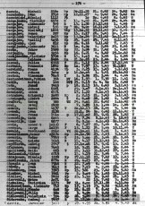 Registre d'Isidre Serra en la documentació de postguerra del 3er Exèrcit dels EUA (Font: Arxiu del Memorial de Flossenbürg)