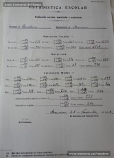 21/11/1932: estadístiques escolars de Manresa que inventarien els edificis escolars de la ciutat amb el seu estat i condicions higièniques –deu centres en mal estat-, així com el seu mobiliari i material, que és insuficient en la majoria d’escoles. També recullen dades sobre les colònies escolars, així com informació específica d’alguns centres concrets de la ciutat, de la població escolar general -4502 alumnes- i del nombre de mestres. (Arxiu Comarcal del Bages)