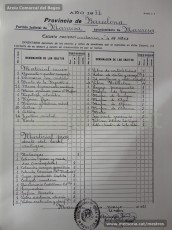 Febrer-maig de 1933: inventaris dels centres escolars de Manresa següents: escola nacional unitària nº 4 de nens, escola nacional unitària nº 3 de nens, escola de nenes del Sant Ignasi i les diferents escoles ubicades a l’edifici de Sant Ignasi. (Arxiu Comarcal del Bages)