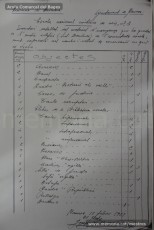 Febrer-maig de 1933: inventaris dels centres escolars de Manresa següents: escola nacional unitària nº 4 de nens, escola nacional unitària nº 3 de nens, escola de nenes del Sant Ignasi i les diferents escoles ubicades a l’edifici de Sant Ignasi. (Arxiu Comarcal del Bages)