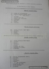 Febrer-maig de 1933: inventaris dels centres escolars de Manresa següents: escola nacional unitària nº 4 de nens, escola nacional unitària nº 3 de nens, escola de nenes del Sant Ignasi i les diferents escoles ubicades a l’edifici de Sant Ignasi. (Arxiu Comarcal del Bages)